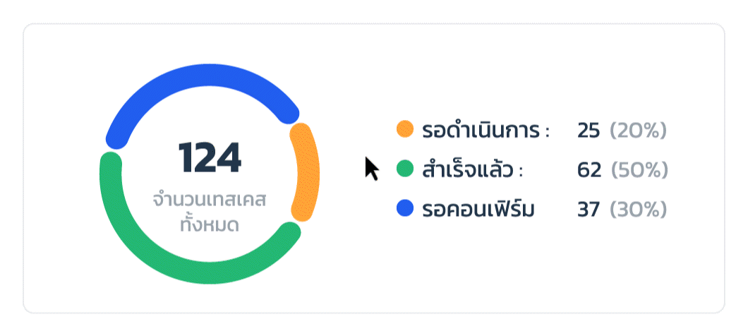 Dashboard Performance